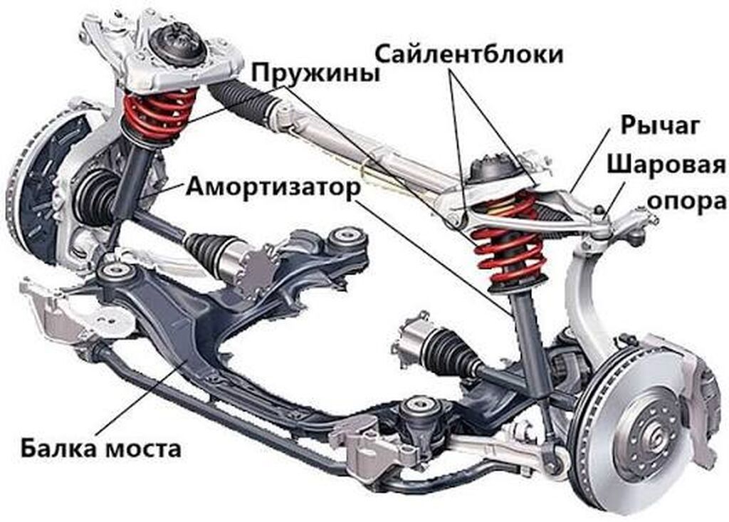 Выездной ремонт ходовой части автомобиля: фото 2
