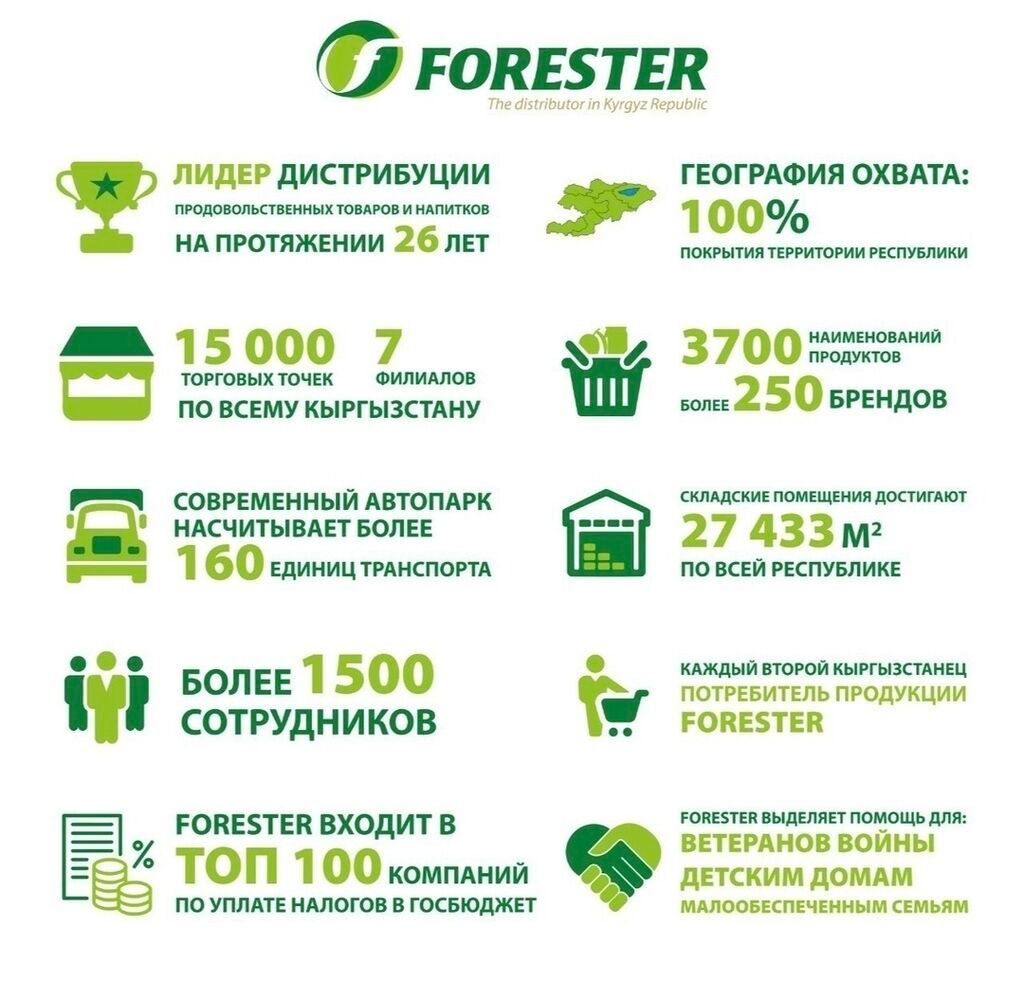 Требуется экспедитор на доставку продуктов