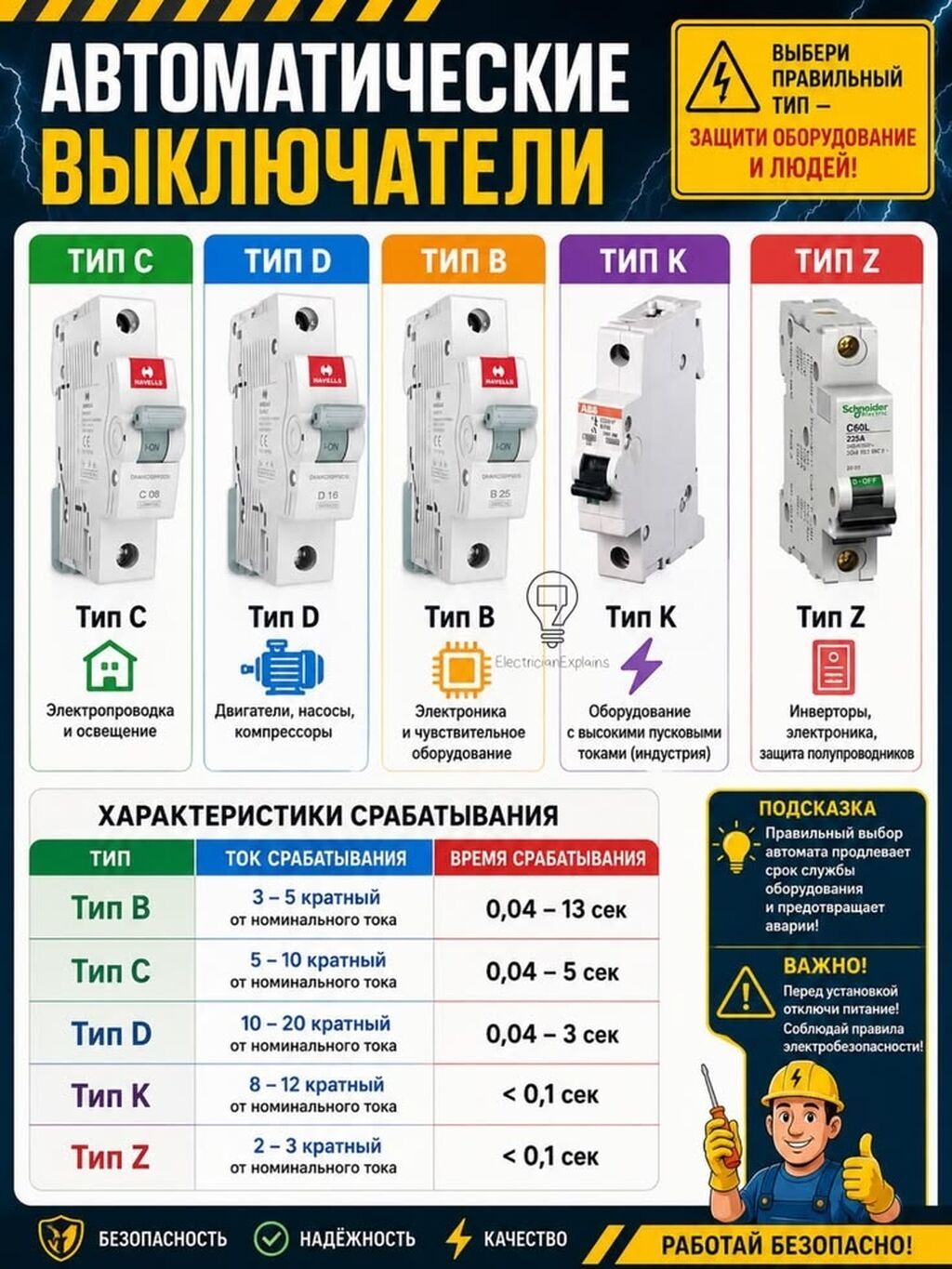 Услуги электрика: проектирование, монтаж и диагностика электропроводки — фото 6