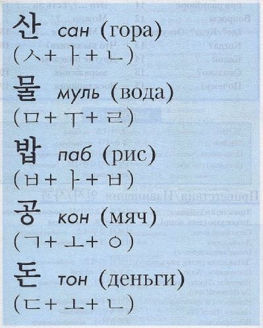 Бесплатное изучение корейского языка с нуля. Учить корейский язык с нуля. Как научить корейский язык. Корейские слова для начинающих с переводом.