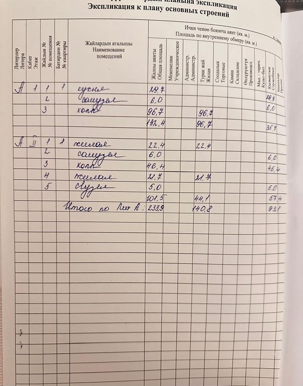 4 комнаты, 233 м², 13 соток, Бишкек, Арча-Бешик ж/м Риэлтор: фото 5
