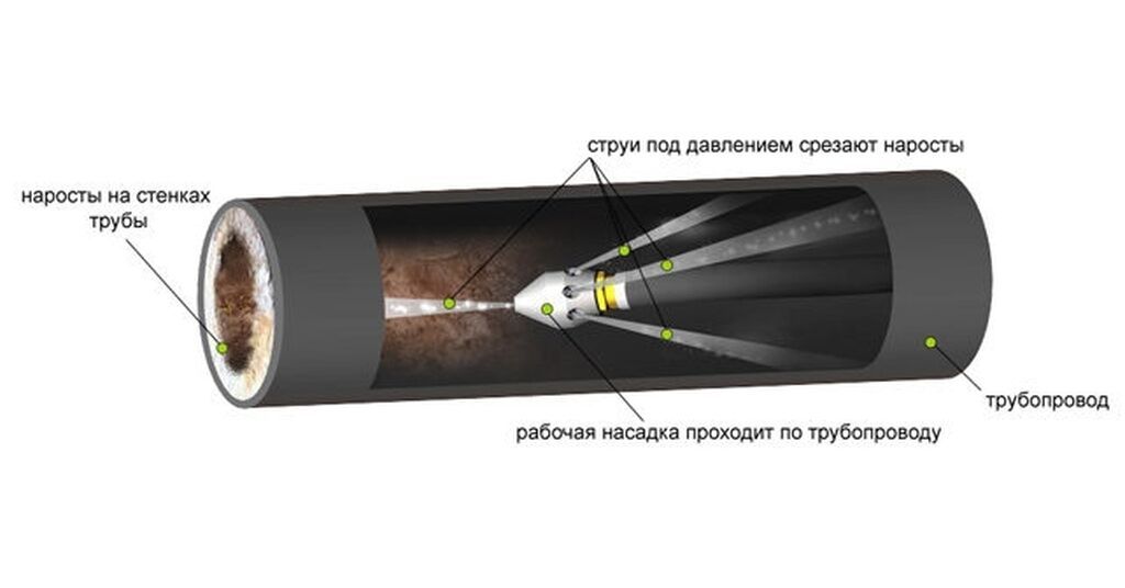 Выезд за 30 минут город Кант и ближнее сёла устраним засор любой: фото 3