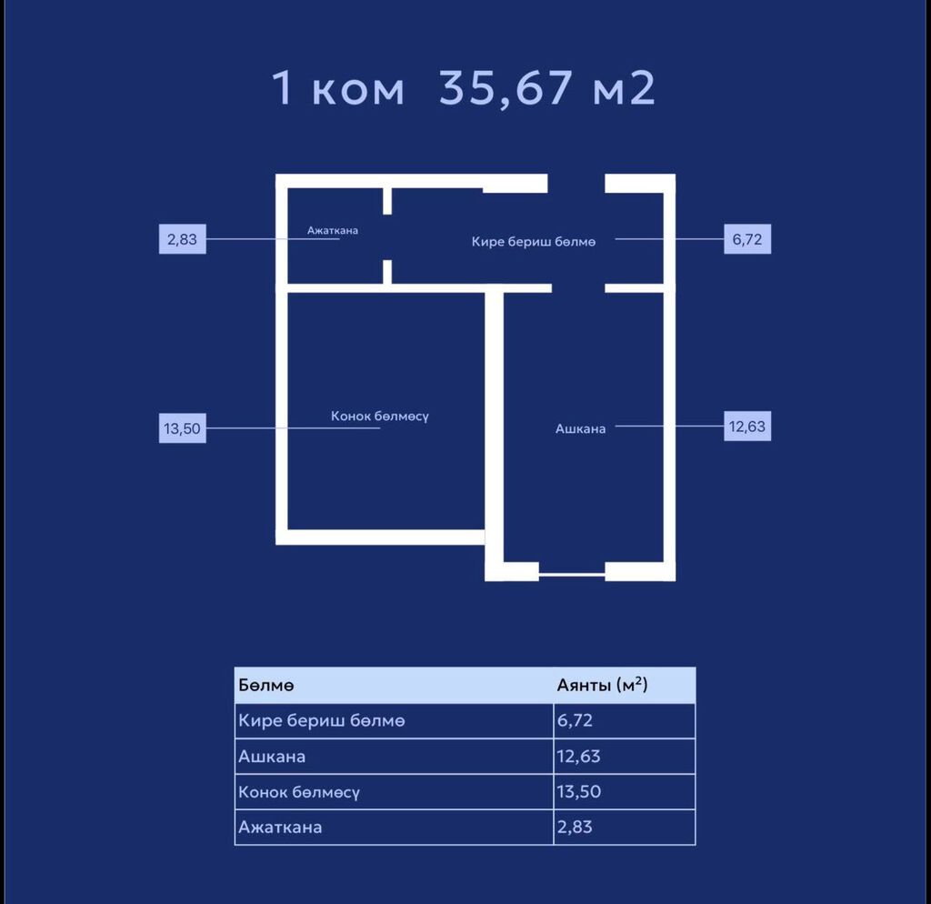 1 комната, 35 м², Достук с. Элитка, 5 этаж, ПСО (под самоотделку): фото 4