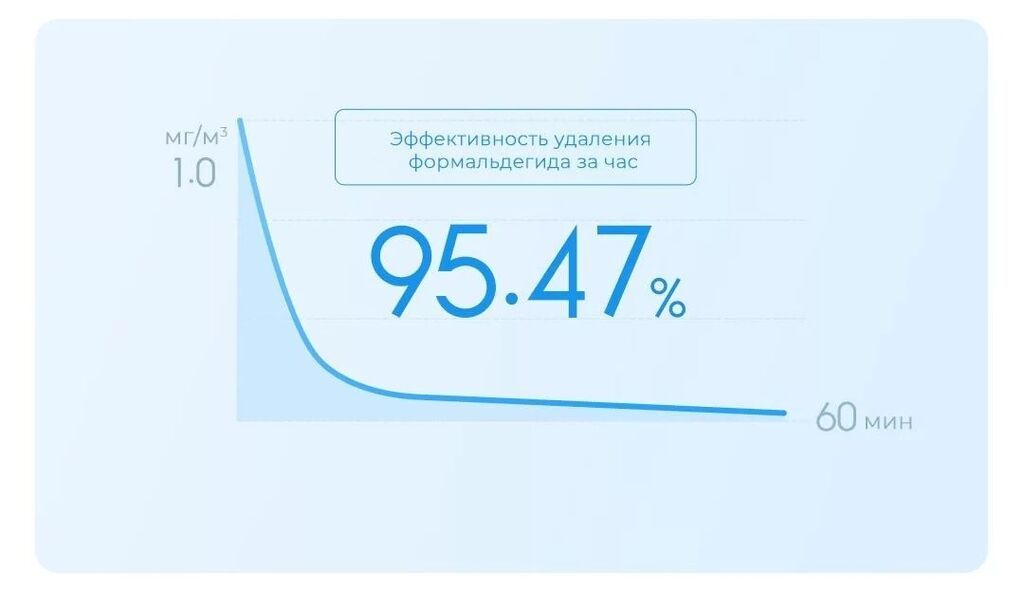 Воздухоочиститель MiJia Напольный, 35-40 м², НЕРА, Антибактериальный, Угольный: фото 7