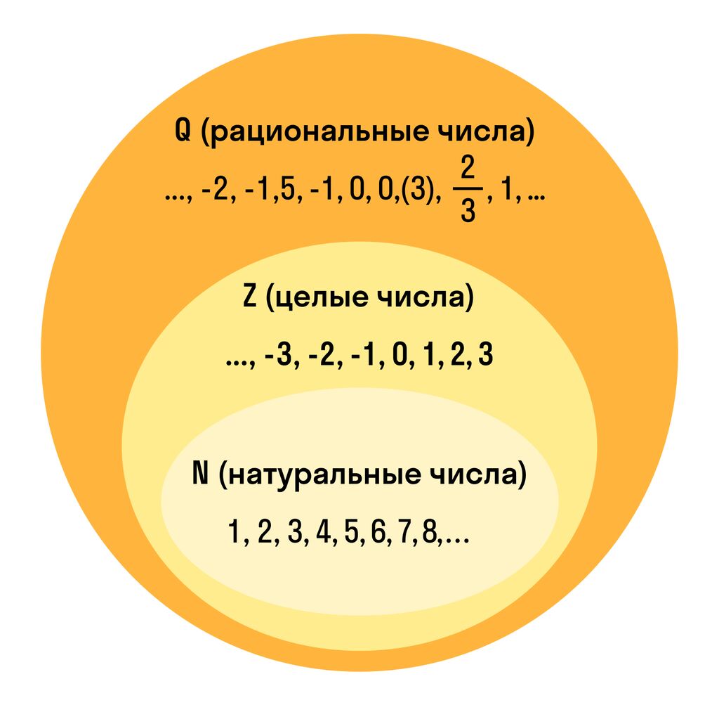 Расстояние какое число Shtampik.com