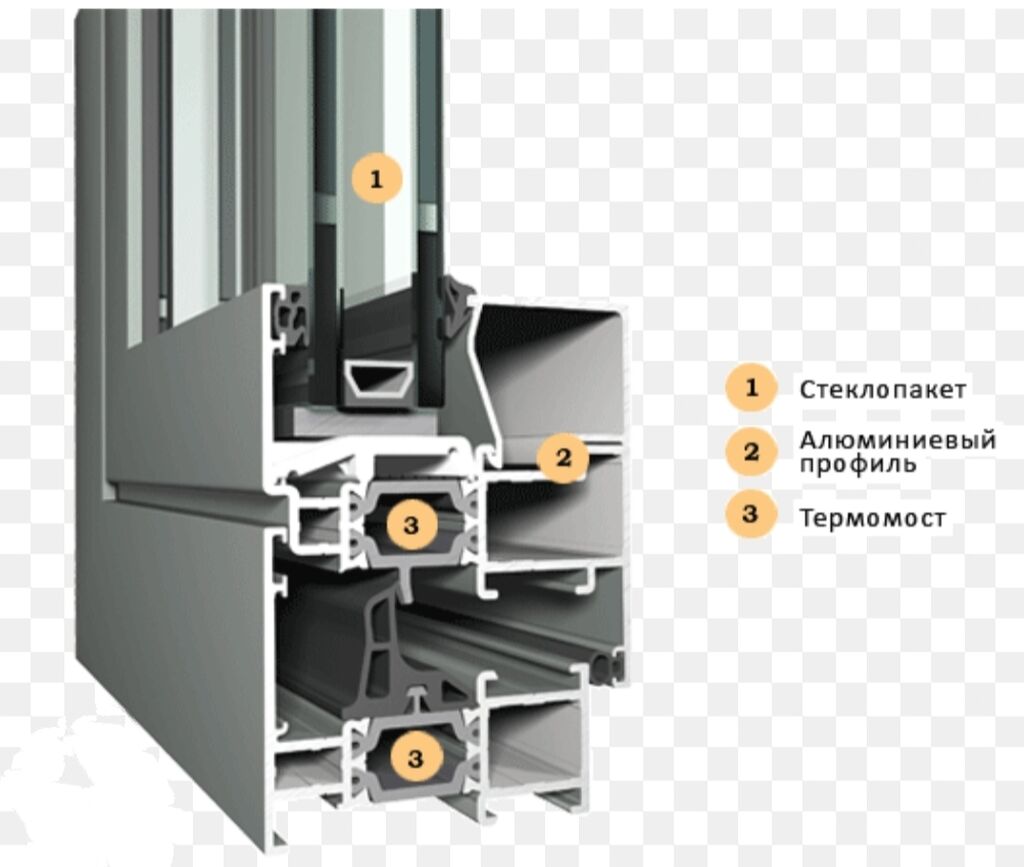 Алюминиевые двери конструкция