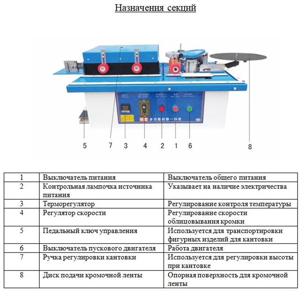 Кромкооблицовочный станок схема. Кромкооблицовочный станок DM-105 схема сборки. Кромкооблицовочный станок 500в характеристики технические. Электросхема кромкооблицовочного станка Mykro 40e 220 010 - 2f. Jbt90 кромкооблицовочный станок схема.