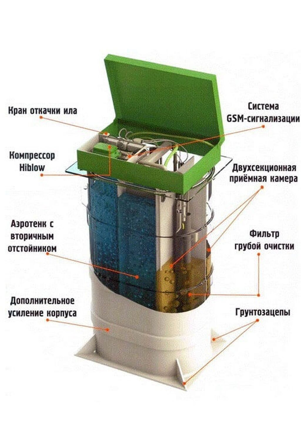 Умный Септик для частного дома из: Договорная ➤ Кольца, септики,  канализация | Маевка | 59815236 ᐈ lalafo.kg