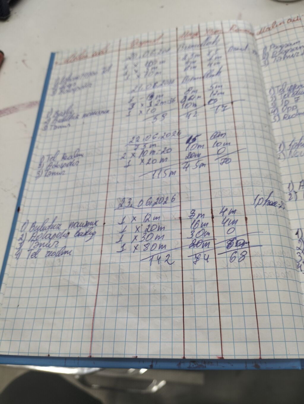 Telefon maqazasi hazır biznes kimi satılır alveri deməyimə ehtiyac