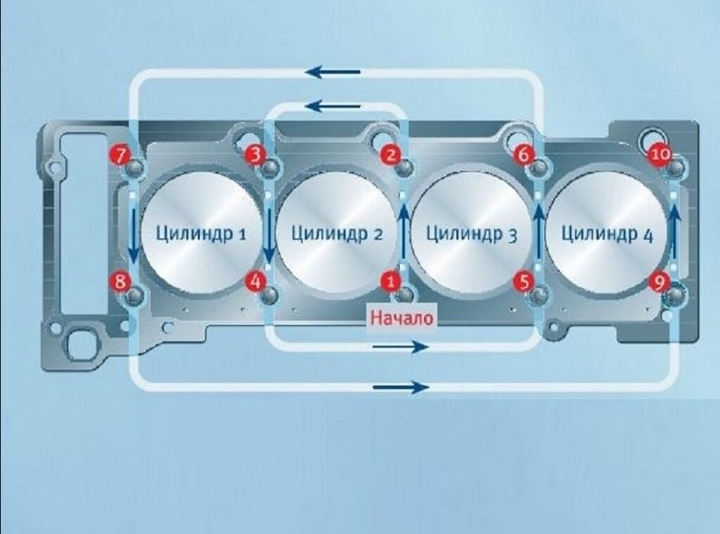 Затяжка гбц 405 евро 2. Прокладка ГБЦ 405 евро 3 металлическая. Порядок затяжки головки 406 двигателя. Схема протяжки ГБЦ 405 евро 3.