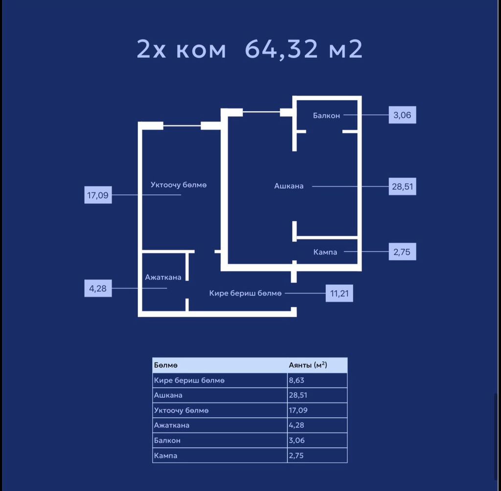 2 комнаты, 65 м², Ошский рынок / базар Элитка, 5 этаж, ПСО (под самоотделку): фото 4