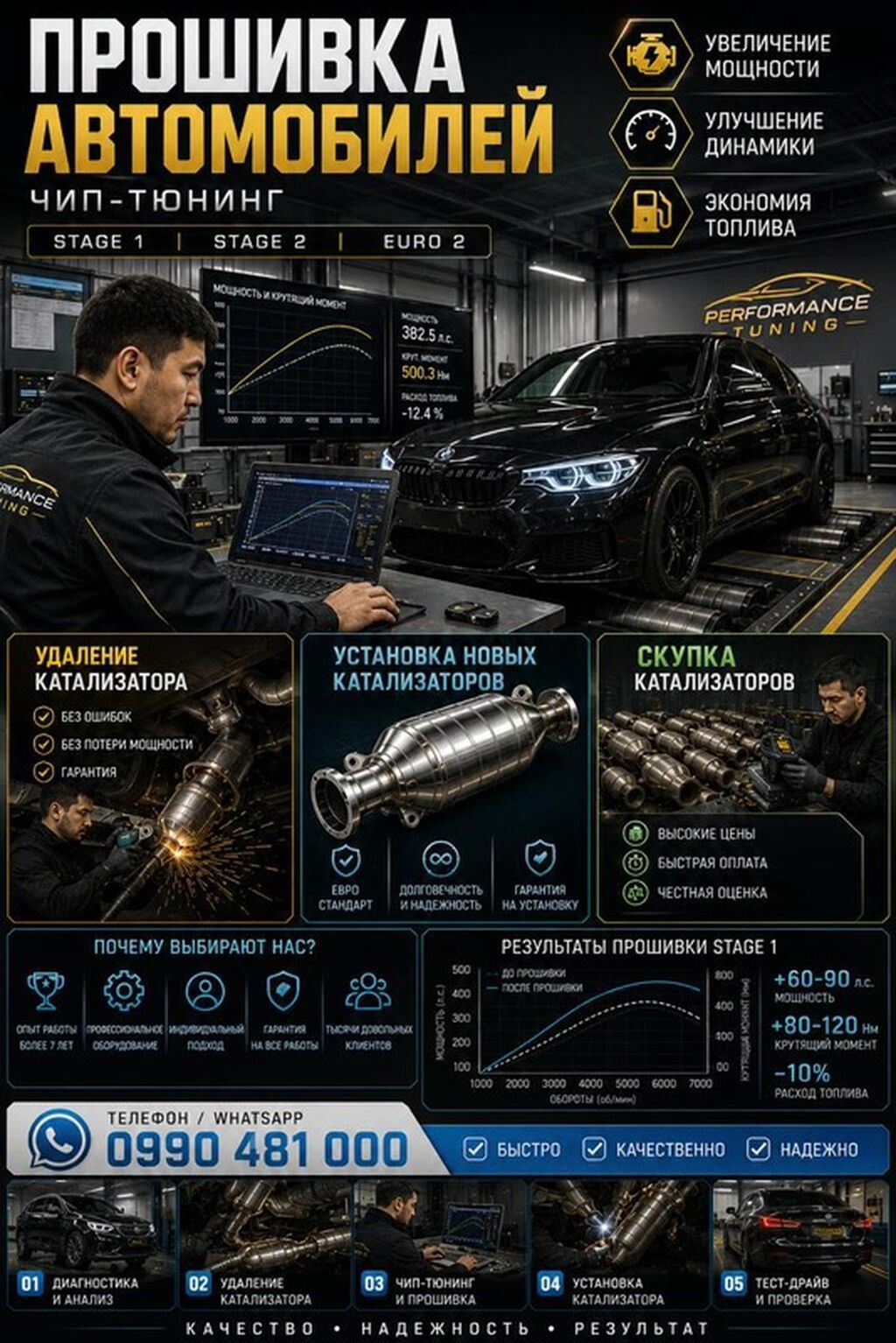 Профессиональная прошивка автомобилей и чип‑тюнинг (Stage 1, Stage 2: фото 3