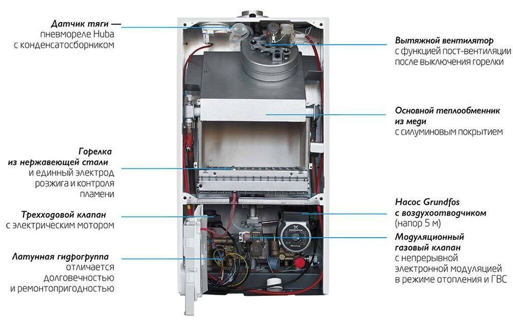 Котел Baxi 4s 24f Купить