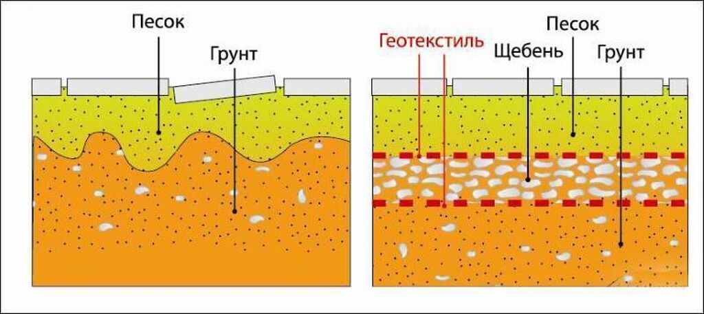 ГЕОТЕКСТИЛЬ по самым низким ценам в Бишкеке! Искусственный войлок: фото 6