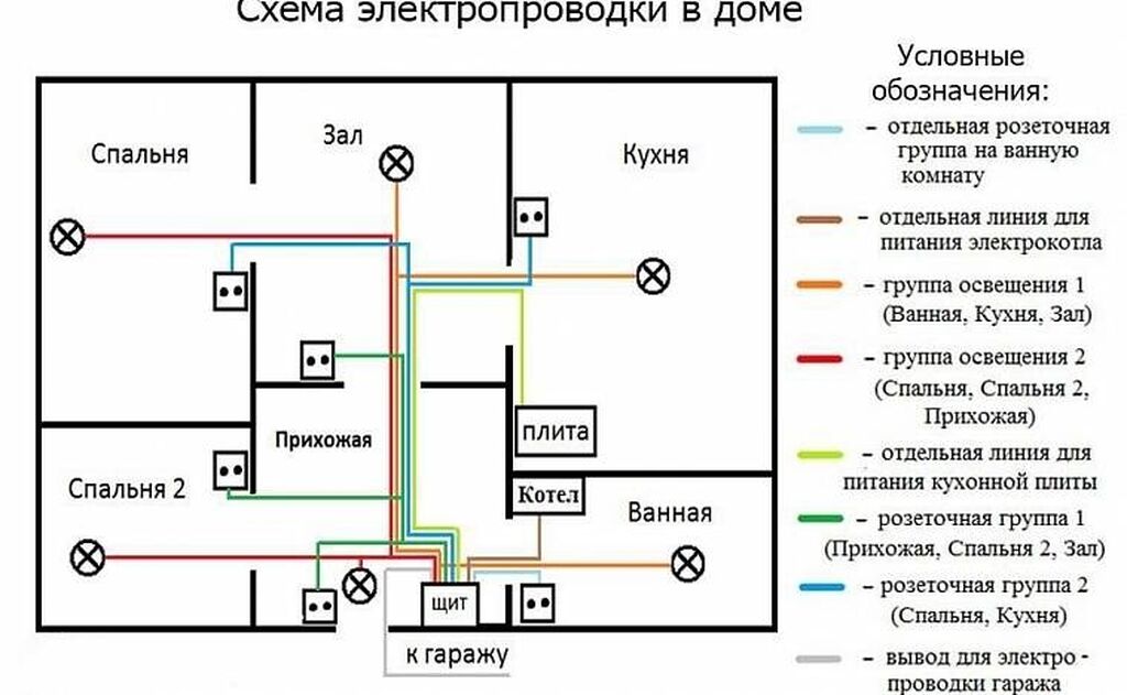 Правильная схема проводки в квартире 