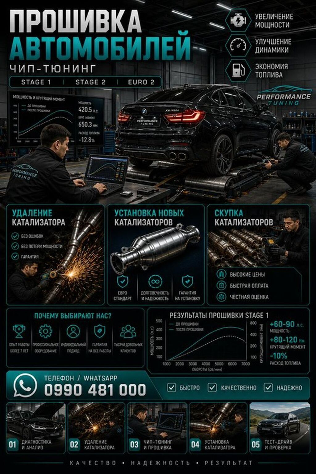 Профессиональная прошивка автомобилей и чип‑тюнинг (Stage 1, Stage 2: фото 2