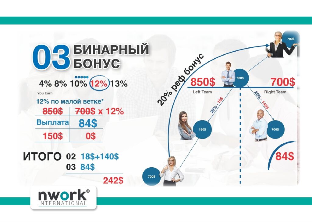 Интернешнл маркетинг