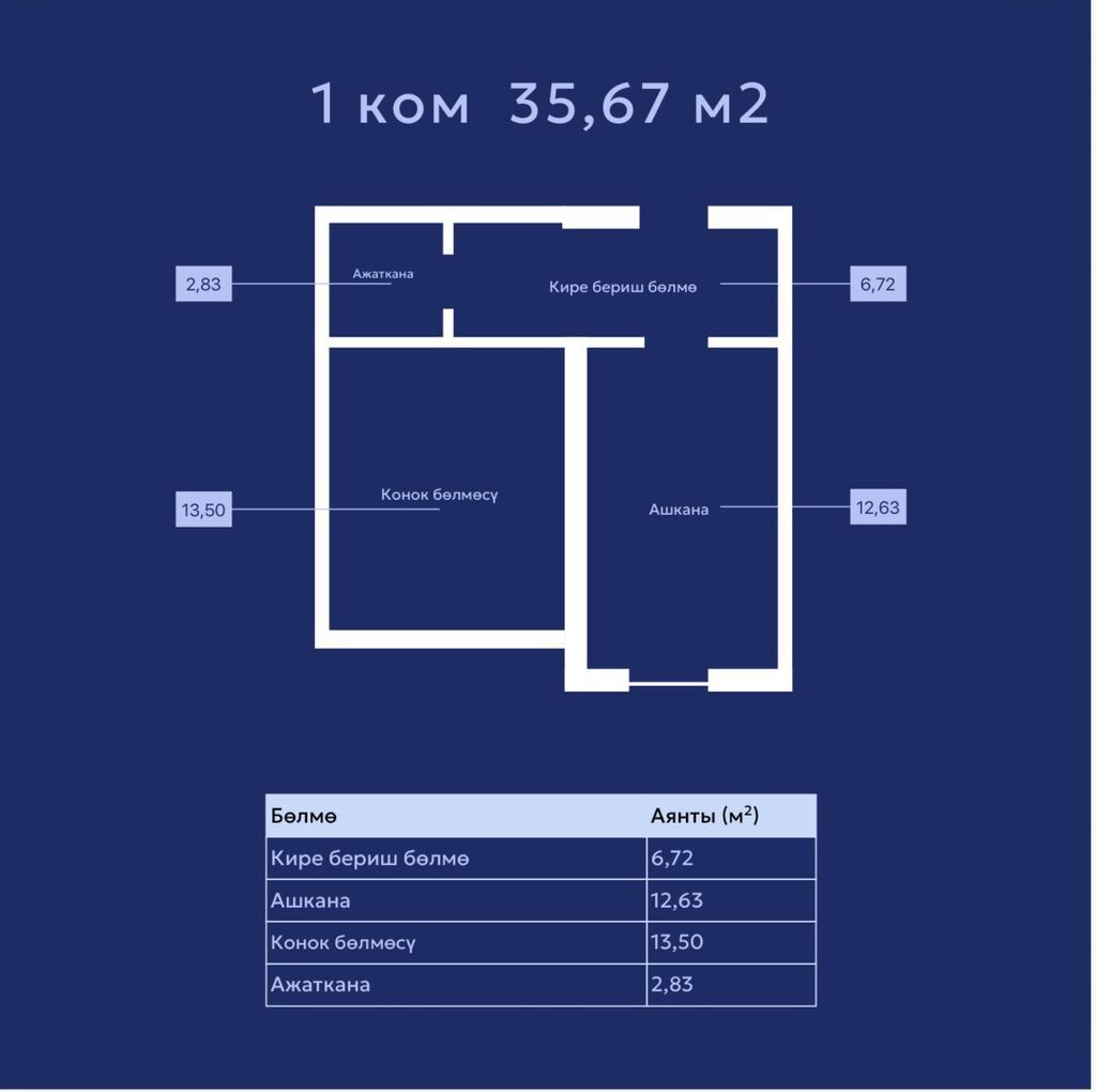 1 комната, 36 м², Элитка, 1 этаж, ПСО (под самоотделку): фото 6