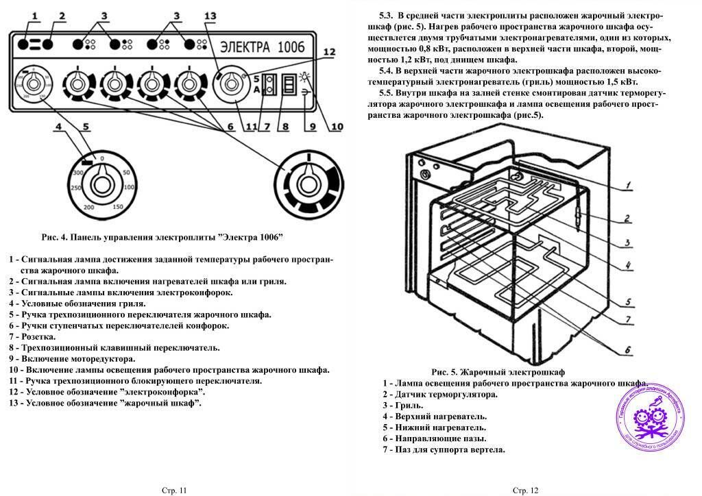 Схема жарочного шкафа