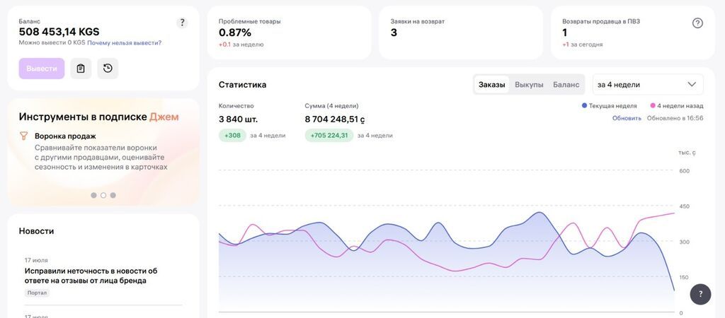 Услуга: ведение и масштабирование продаж на Wildberries Открываем: фото 4