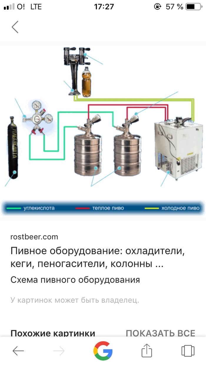 Схема подключения пивного оборудования на 4 крана