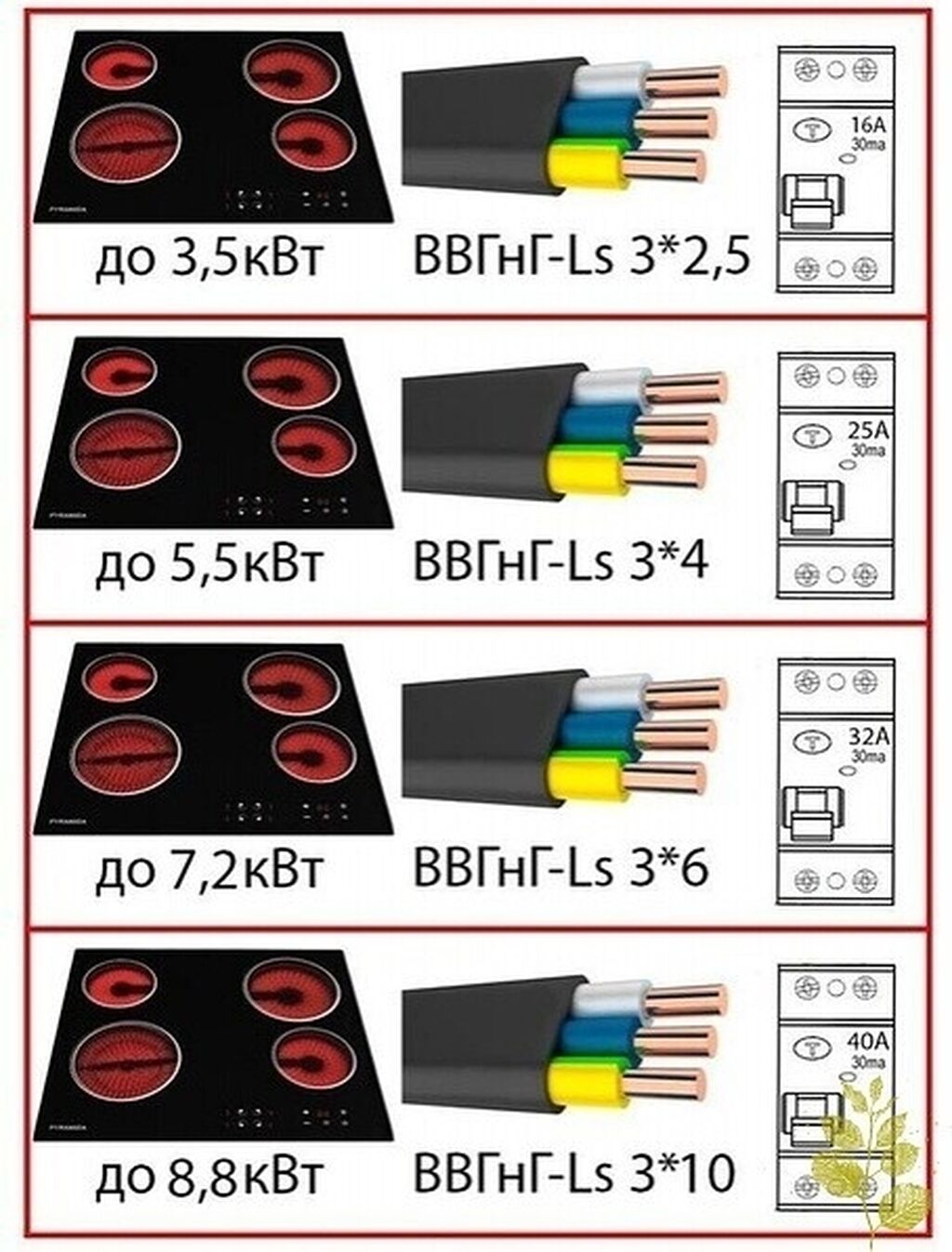 Провод подключения электрической варочной панели