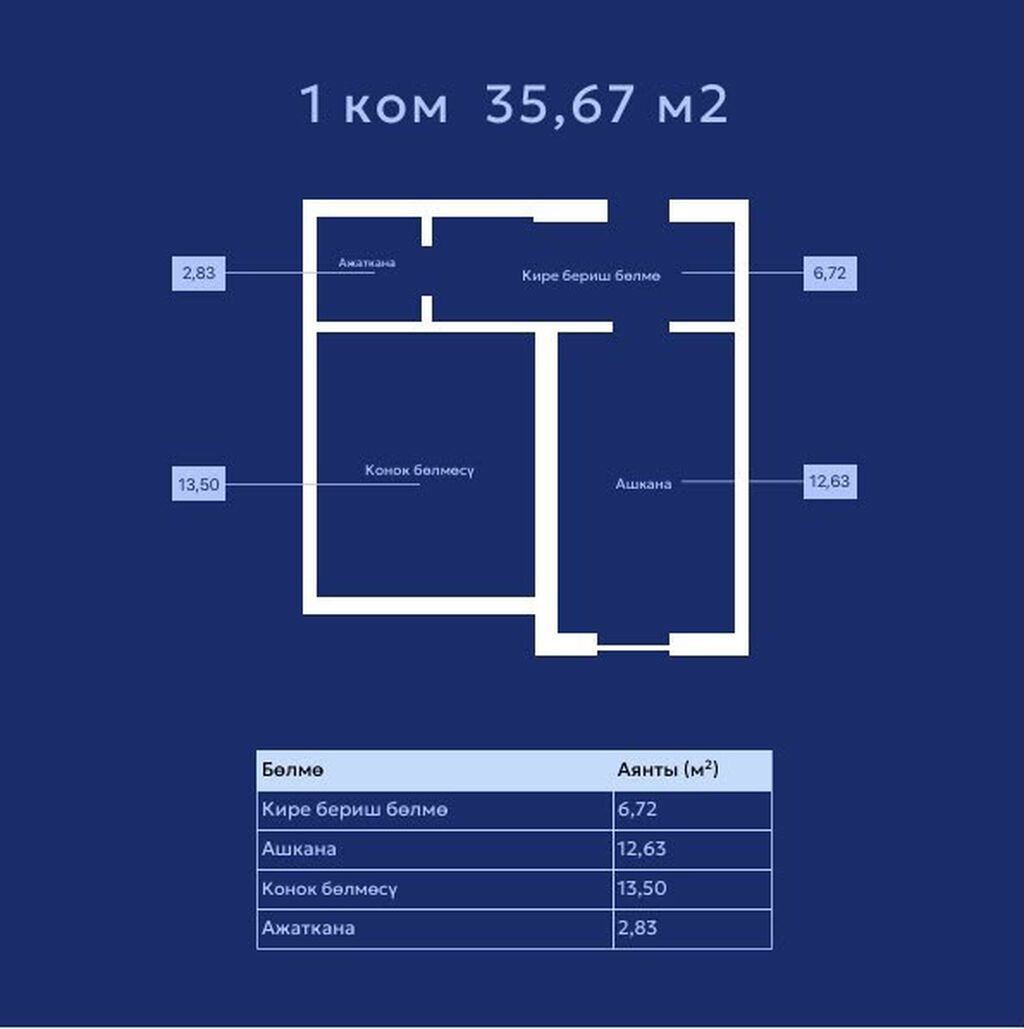 1 комната, 35 м², Пригородное с. Элитка, 6 этаж, ПСО (под самоотделку): фото 3