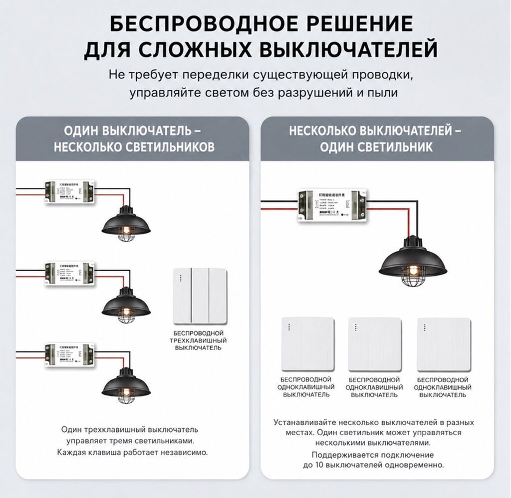 Беспроводной комплект для управления освещением одним выключателем: фото 2