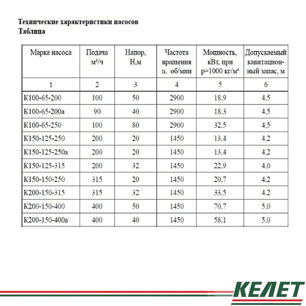 Технические характеристики насосов. Центробежные консольные насосы таблица параметров. Таблица параметров консольных насосов. Насосы консольные типа к технические характеристики. Насос к-160 технические характеристики.