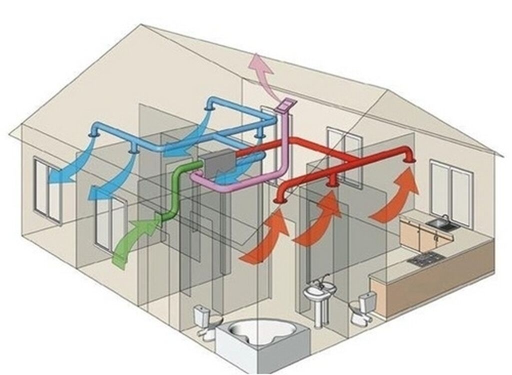 Рекуперация в доме. Вытяжная приточная приточно-вытяжная система вентиляции схема. Вытяжная вентиляционная система в1. Приточно вытяжная установка с роторным рекуператором схема. Приточно вытяжная система схема.