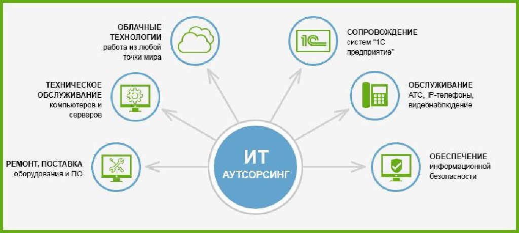 Компания информационных услуг