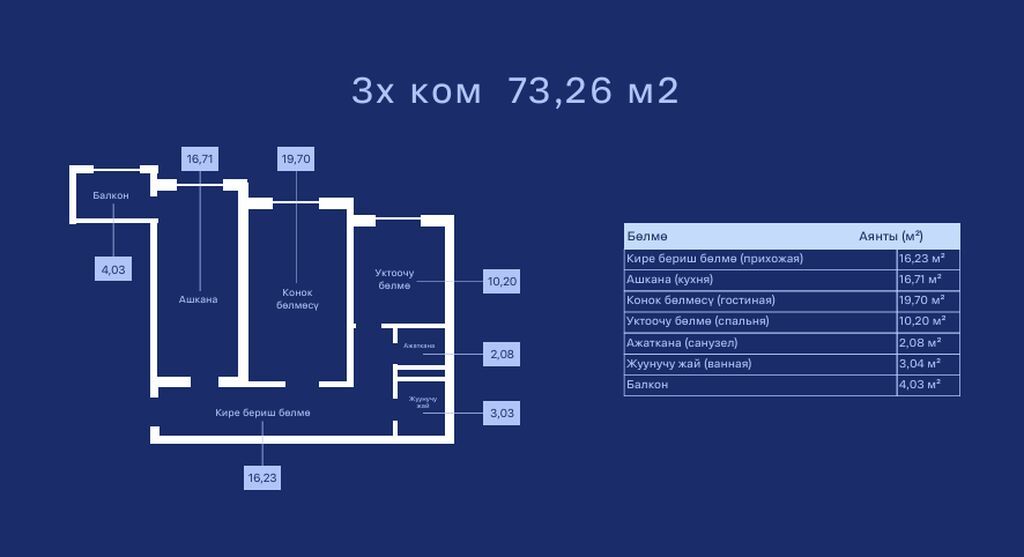2 комнаты, 73 м², Достук с. Элитка, 4 этаж, ПСО (под самоотделку): фото 2