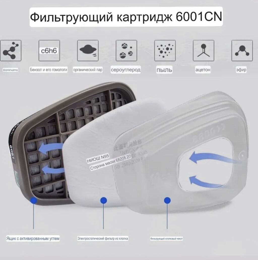 Противогаз Респиратор Полумаска: фото 6