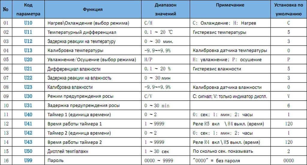 Параметры кода. Контроллер Лилитеч 7801а. Контроллер zl-7801c инструкция. Подключения контроллера LILYTECH zl 7801c. Инкубатор на контроллере 7801c.