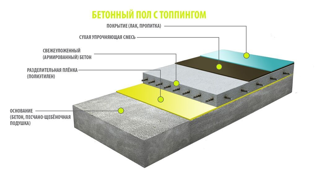 Стяжка, Монолит, Колонны Гарантия, Бесплатная консультация, Монтаж Больше 6 лет опыта: фото 4
