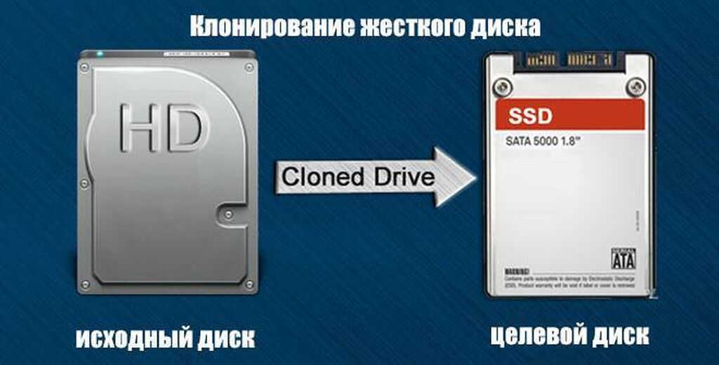 Клонирование жесткого. HDD SSD Clone. Клонирование жесткого диска на SSD. Клонирование HDD на SSD. Клон HDD на SSD.