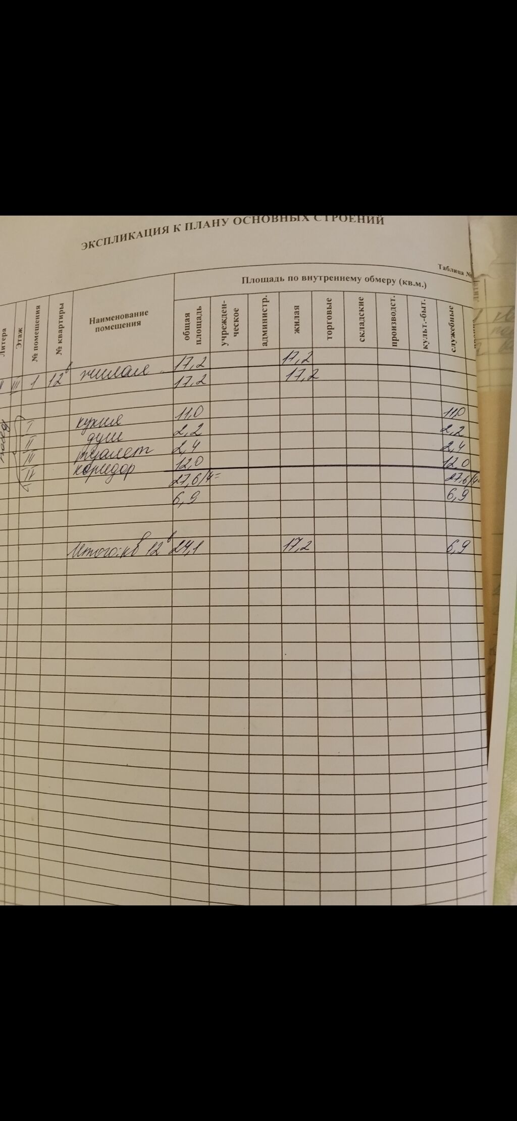 1 комната, 17 м², Гостиничный тип, 3 этаж, Свежий ремонт: фото 1