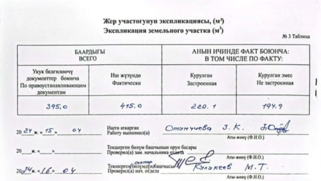 4 соток, Красная книга, Тех паспорт, Договор купли-продажи: фото 2