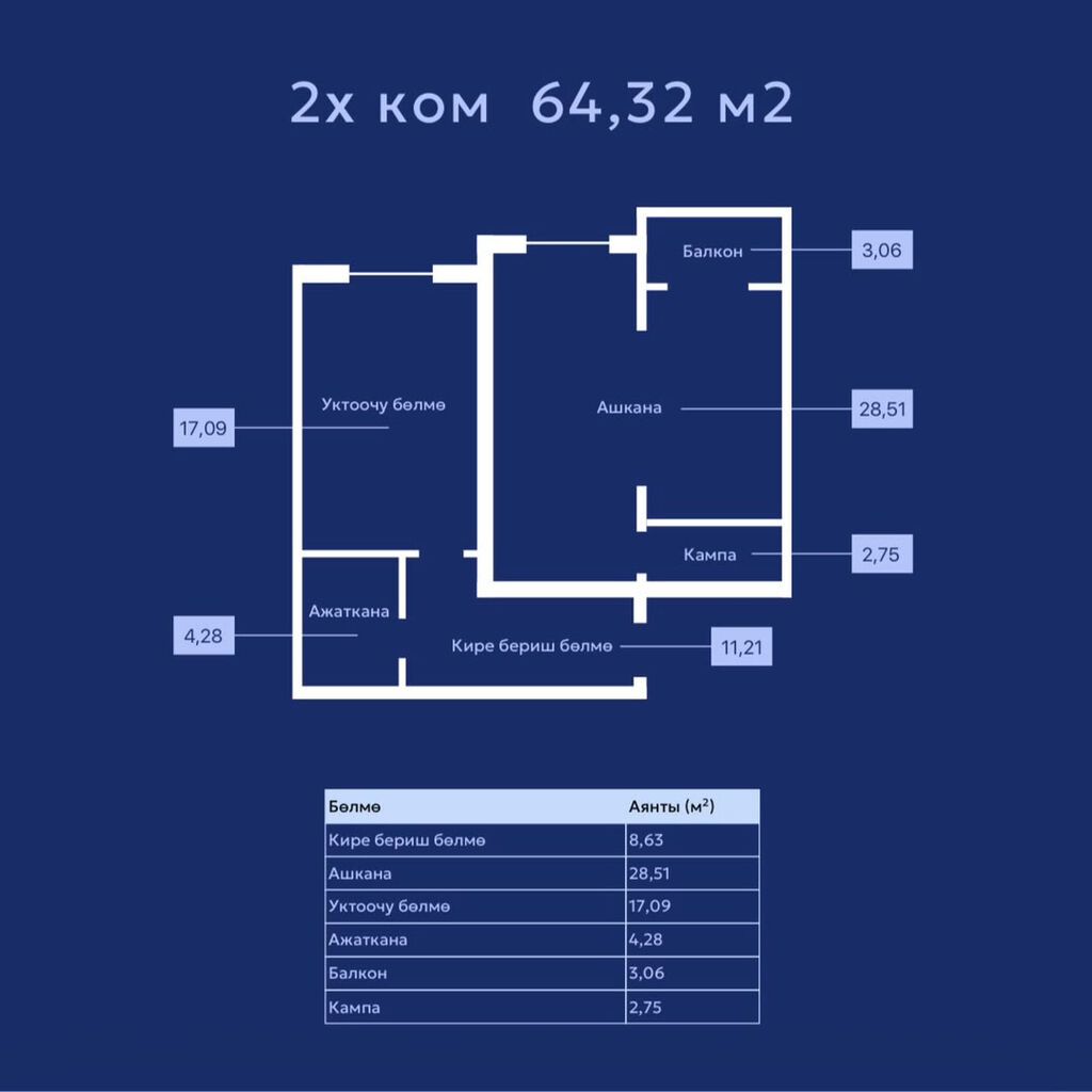 2 комнаты, 64 м², Элитка, 5 этаж, ПСО (под самоотделку)