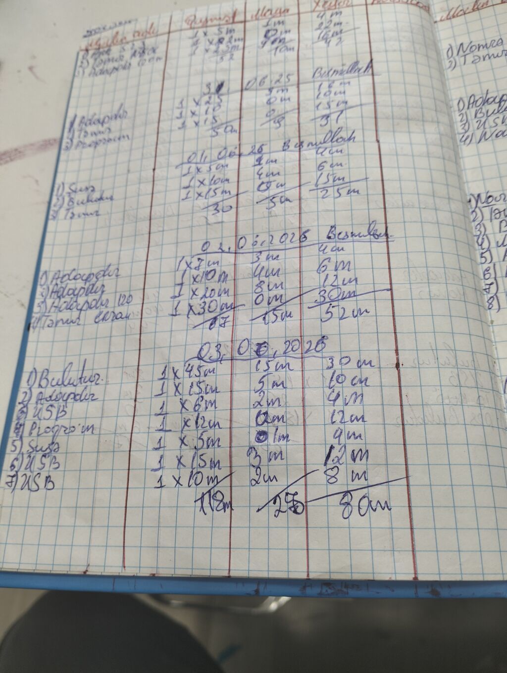 Telefon maqazasi hazır biznes kimi satılır alveri deməyimə ehtiyac