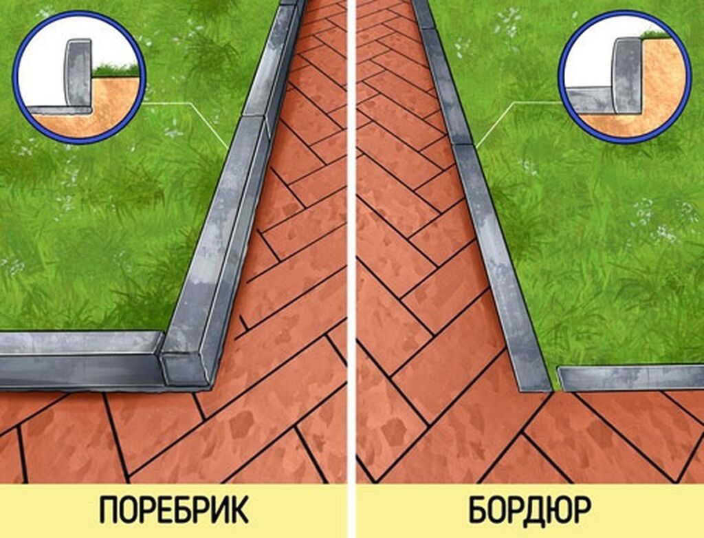 Бетонные бортовые камни (бордюры/поребрики) бардюр,латок коюбуз: фото 1