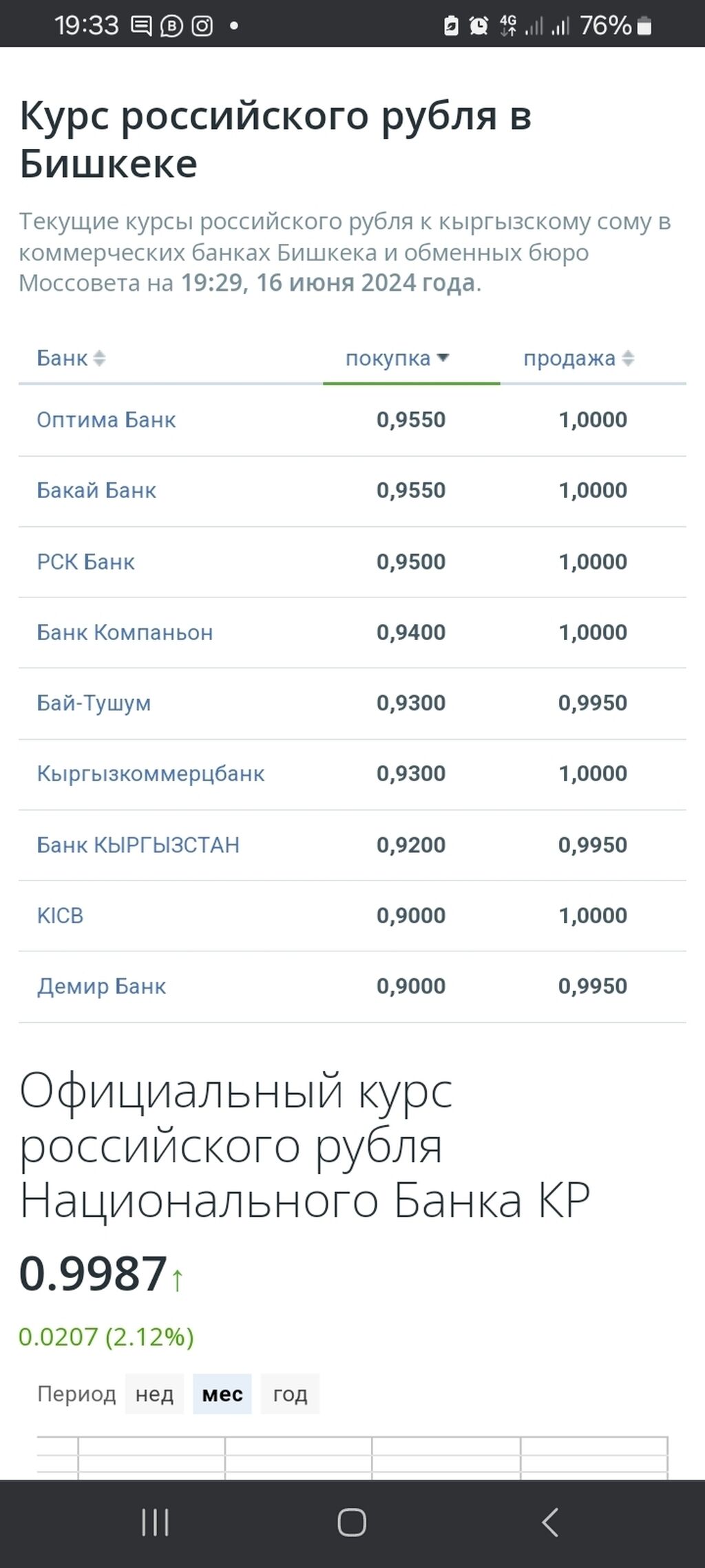 Продаю рубль, рубль сатам банктын баасы: Договорная ▷ Иссык-Куль 2024 |  Чолпон-Ата | 65356461 ᐈ lalafo.kg