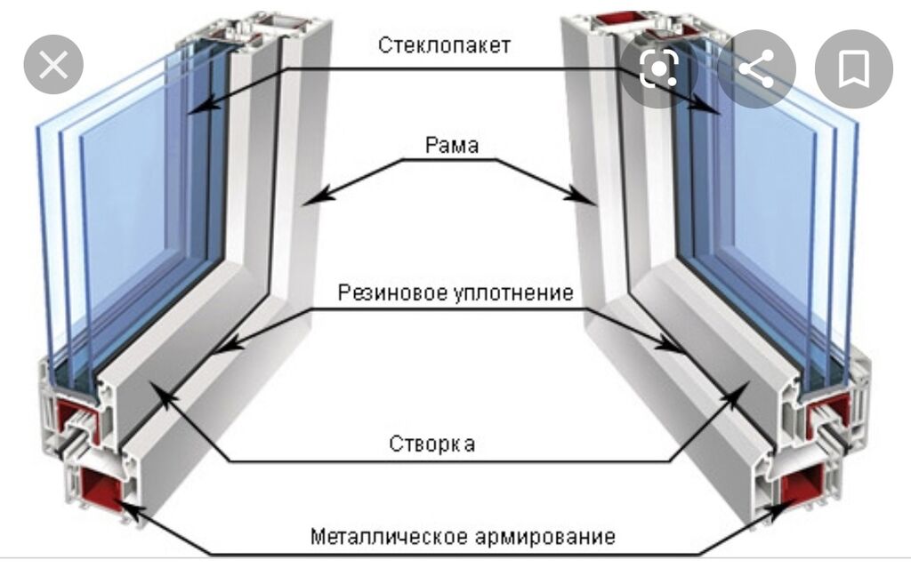 Рама стеклопакета. Фальц рамы ПВХ окна. Фальц створки окна ПВХ. Рама и створка. Рама и створка окна.