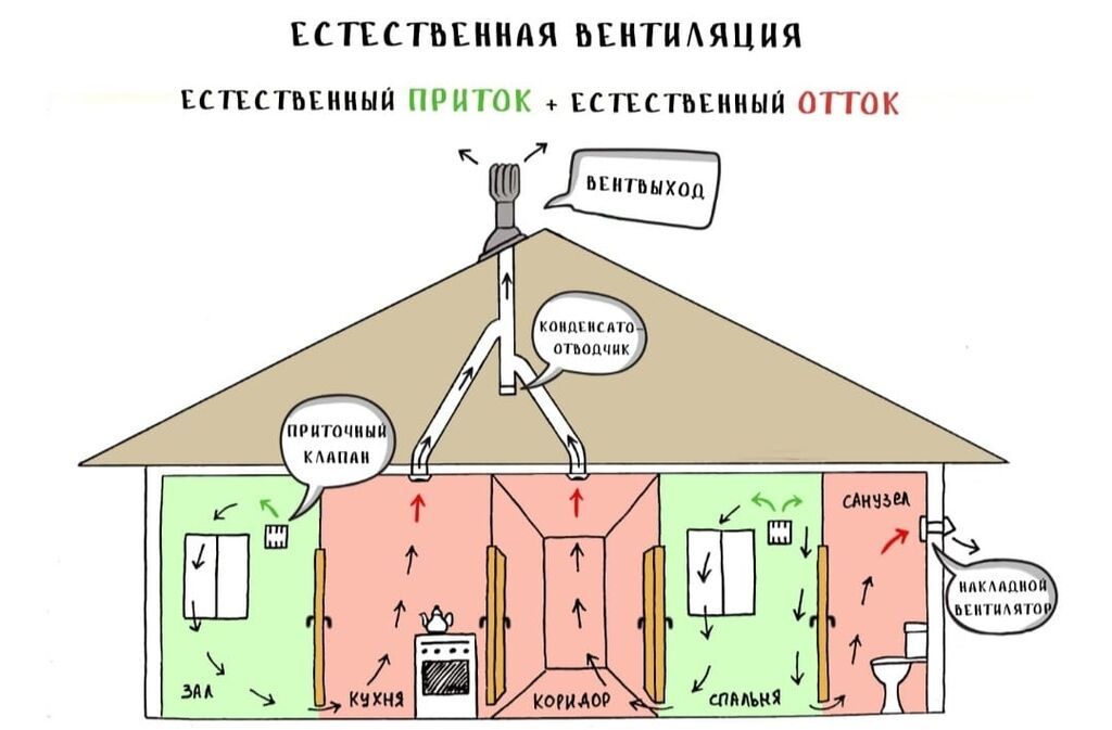 Алмазное бурение ! Үйүңүз көктөп,жыттанып жатабы? Таза аба жокпу?: фото 8