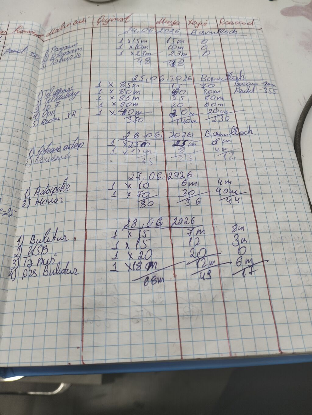 Telefon maqazasi hazır biznes kimi satılır alveri deməyimə ehtiyac