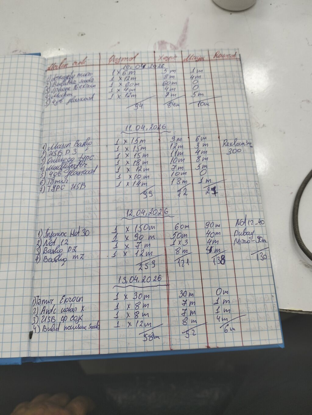 Telefon maqazasi hazır biznes kimi satılır alveri deməyimə ehtiyac