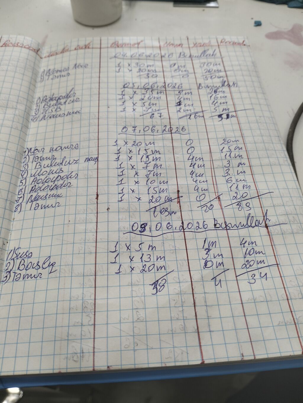 Telefon maqazasi hazır biznes kimi satılır alveri deməyimə ehtiyac