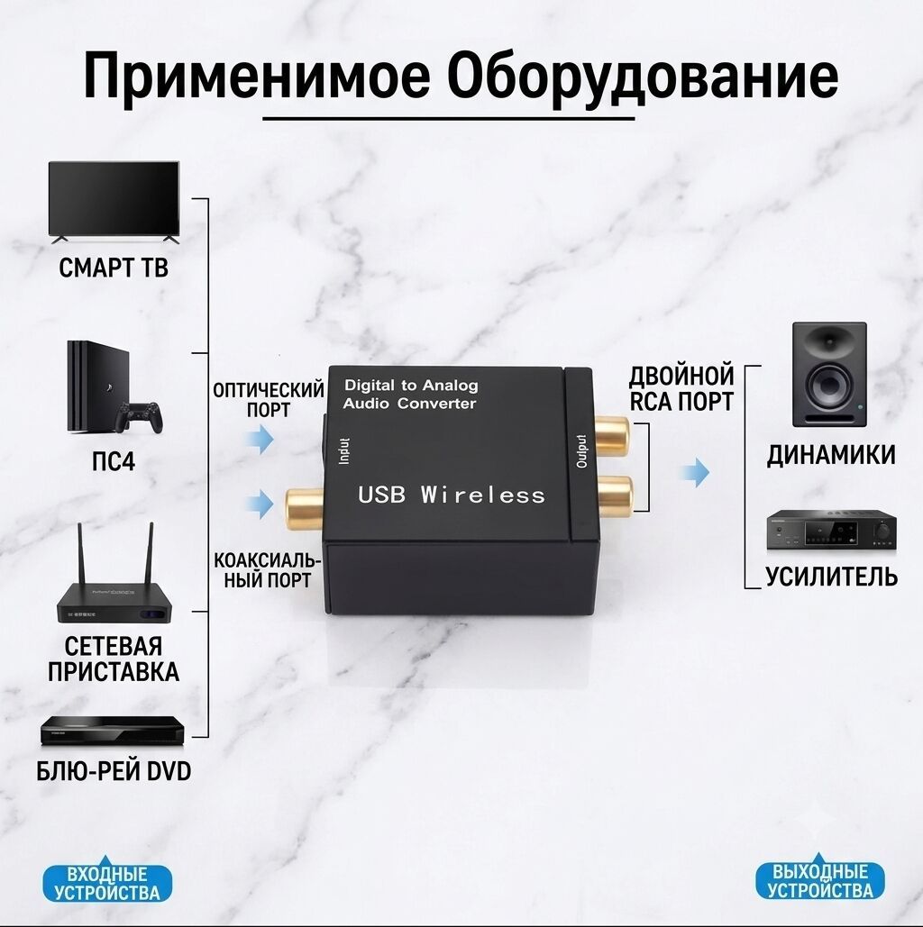 Цифро-аналоговый аудио-конвертер с Bluetooth-обновлением Назначение: фото 2