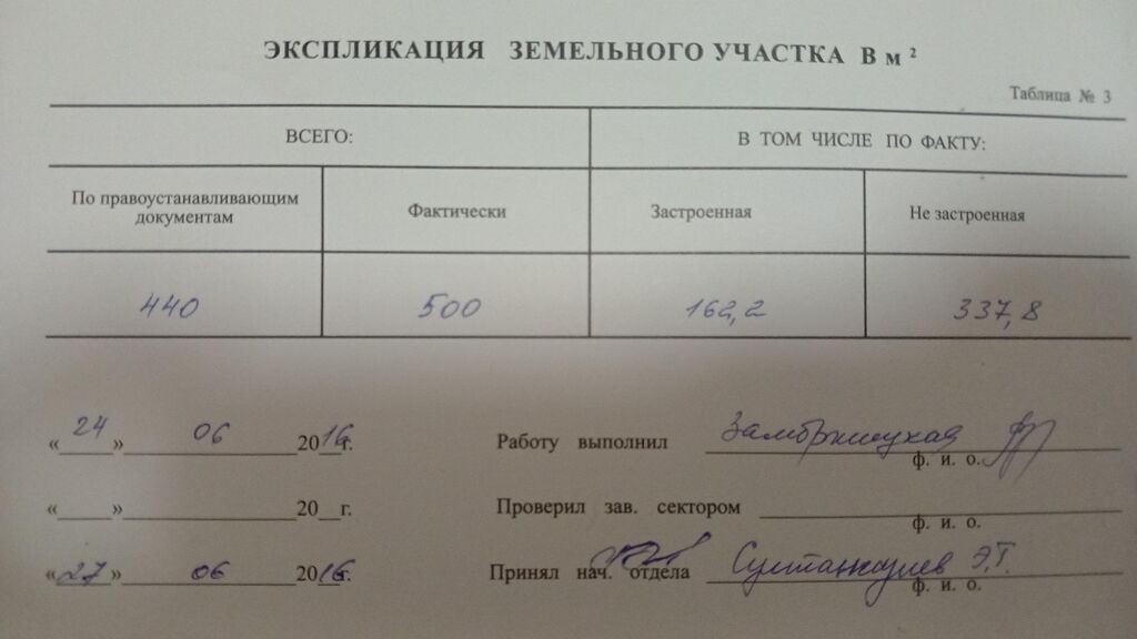 5 соток, Для бизнеса: фото 3