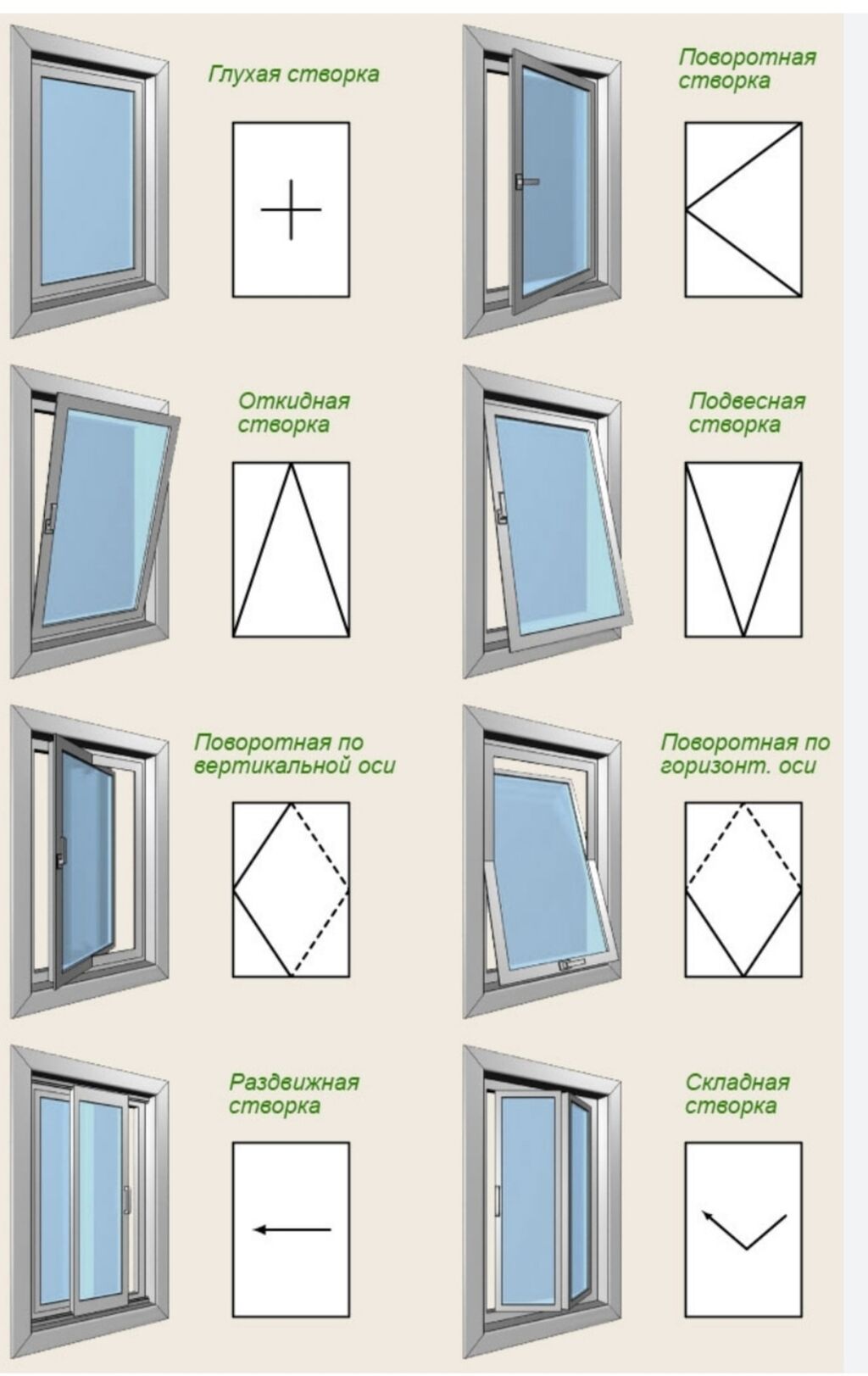 Пластиковые окна схема открывания